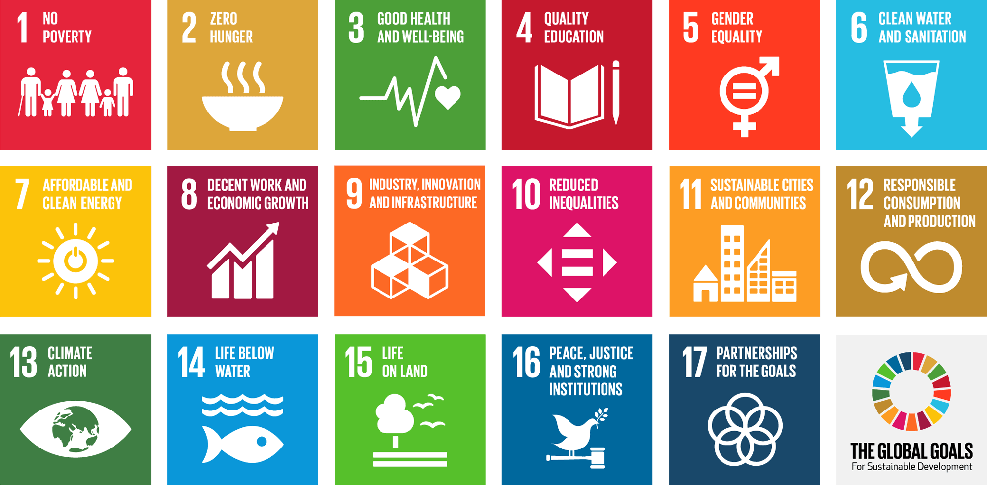 Sustainable Development Goals